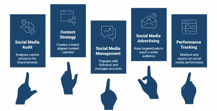 Social Media Presence and Strategy