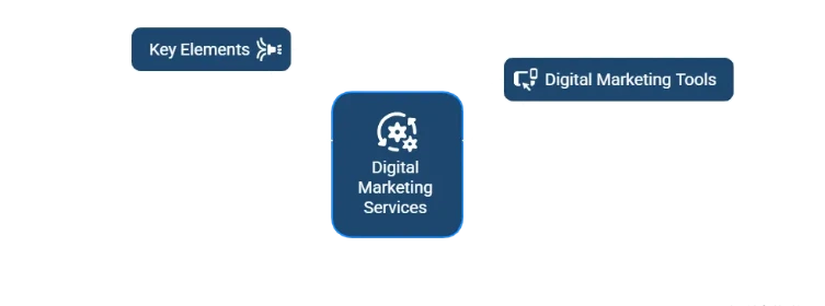Strategic Digital Marketing to Accelerate Your Business Growth Online