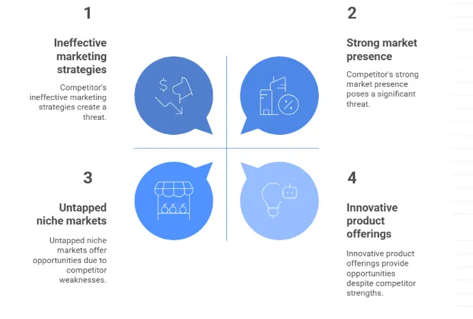 Competitor Analysis