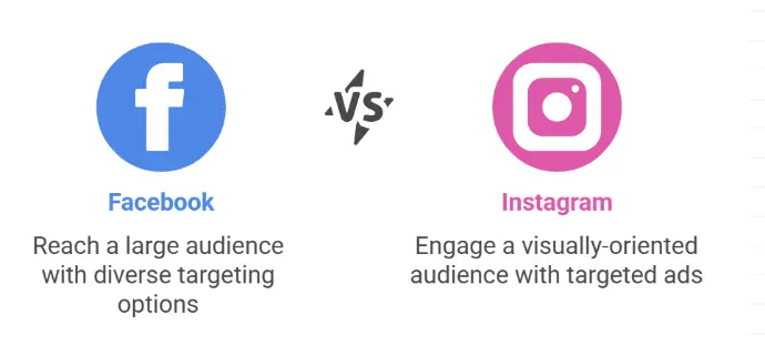 Meta Ads (Facebook & Instagram Ads)