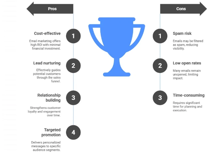 Email Marketing