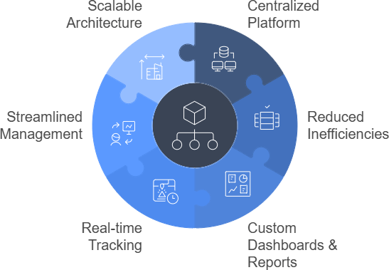 Odoo Implementation Services