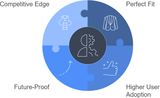 Odoo Customization Services
