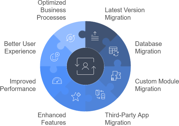 Odoo Migration Services
