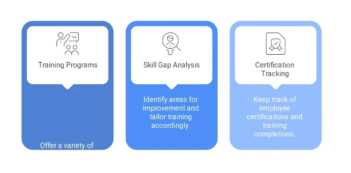 Learning and Document Management