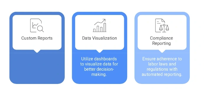 Reporting and Analytics