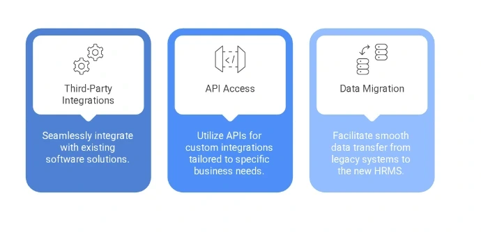 Integration Capabilities
