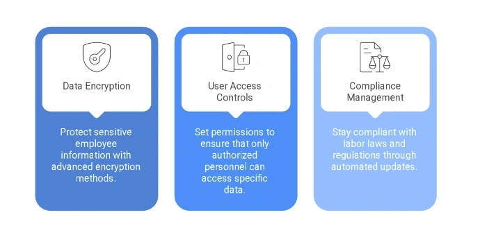 Security and Compliance